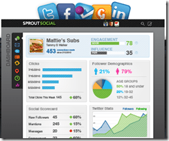 SproutSocial unified social media management dashboard