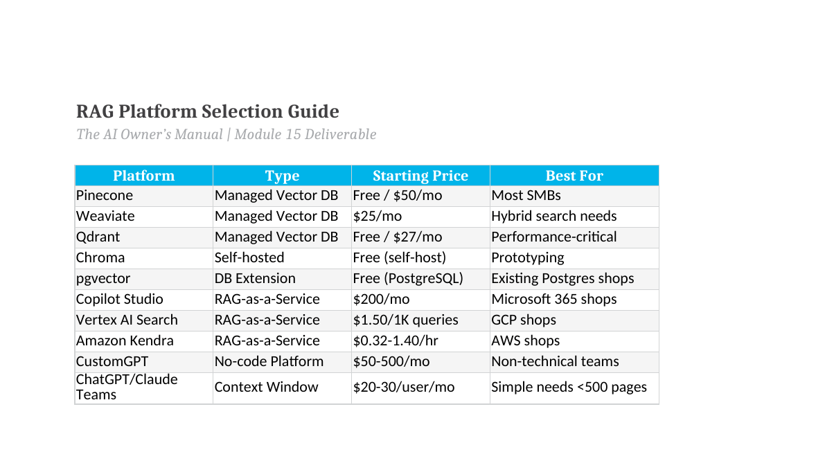 Platform Selection Rationale RAG Platform Selection Guide | Jess Coburn