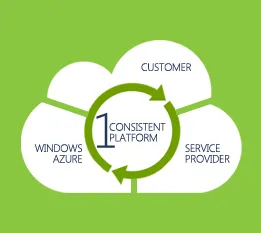 Microsoft's Cloud OS Vision: A Strategic Shift in Hybrid Cloud Management