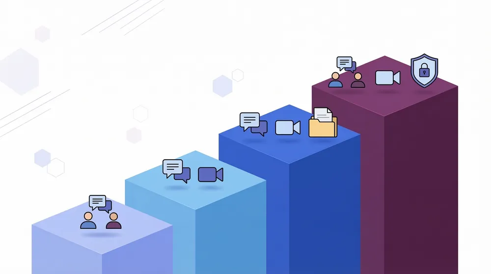 Microsoft Teams plans compared: Free vs Essentials vs Premium vs Enterprise (2026)
