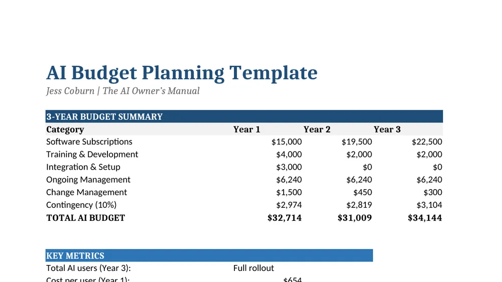 Preview of AI Budget Planning Template