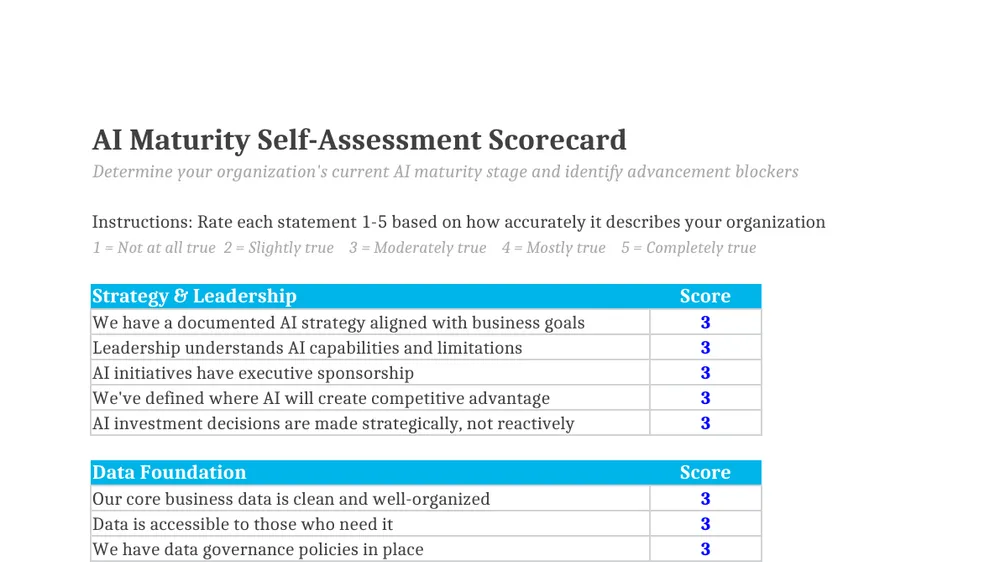 Preview of AI Maturity Self Assessment Scorecard
