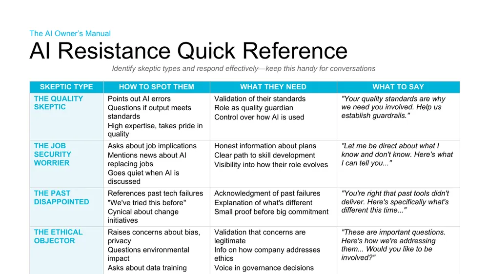 Preview of AI Resistance Quick Reference