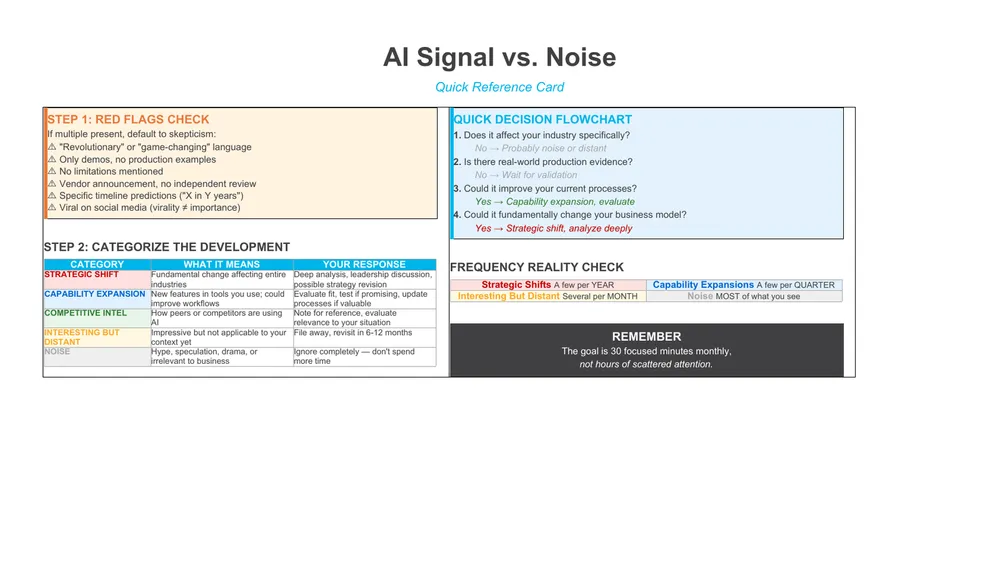 Preview of AI Signal vs Noise Quick Reference