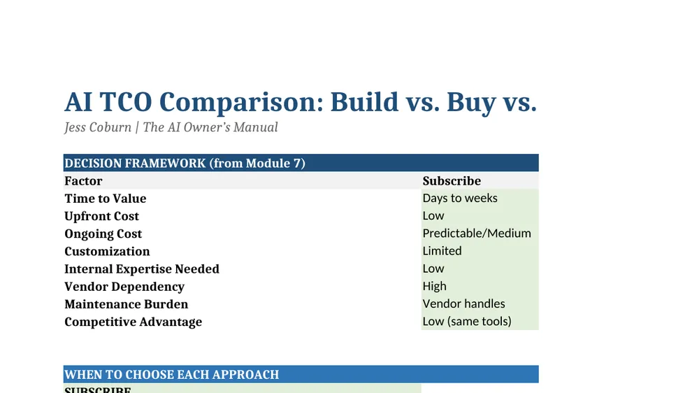 Preview of AI TCO Comparison Worksheet