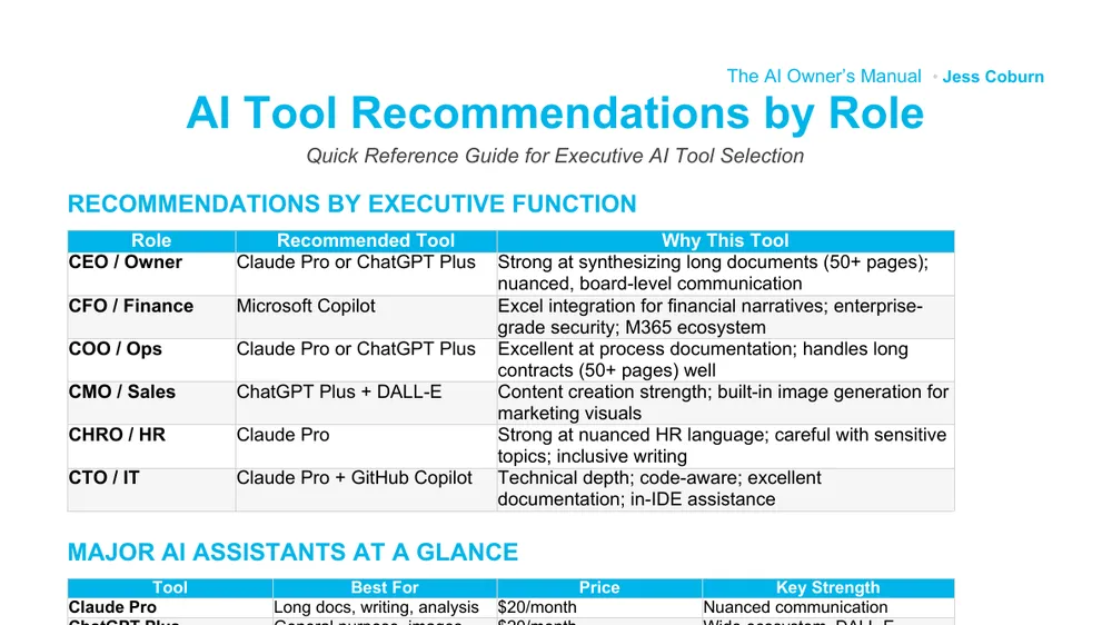 Preview of AI Tool Recommendations by Role