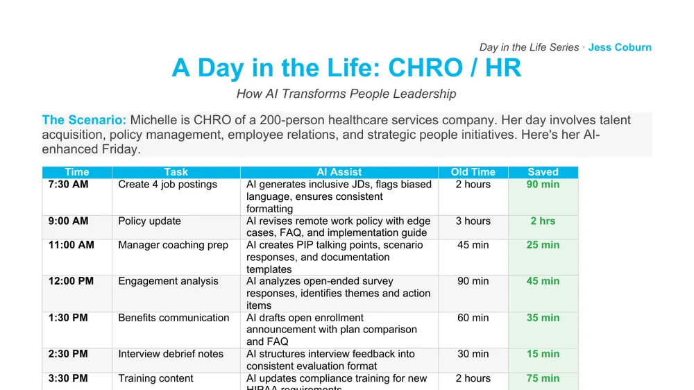 Preview of Day in the Life CHRO