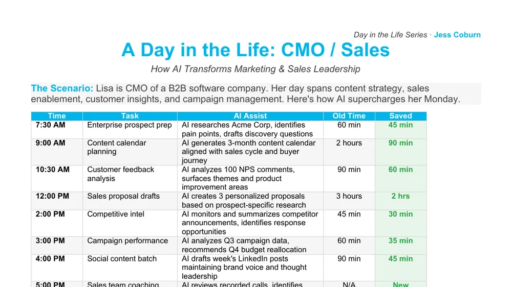 Preview of Day in the Life CMO