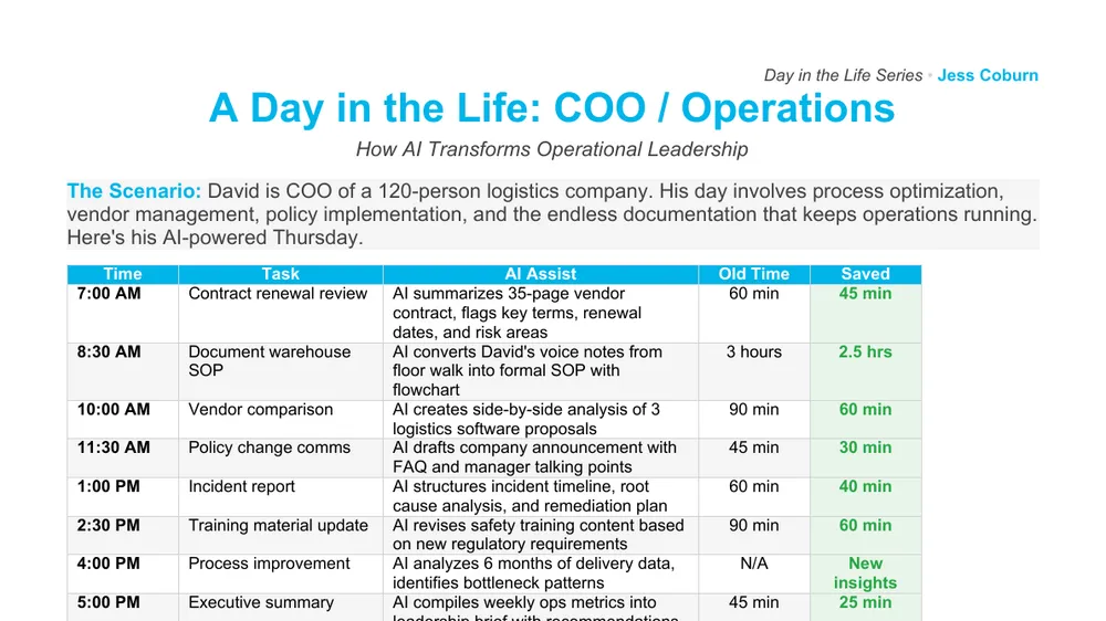 Preview of Day in the Life COO