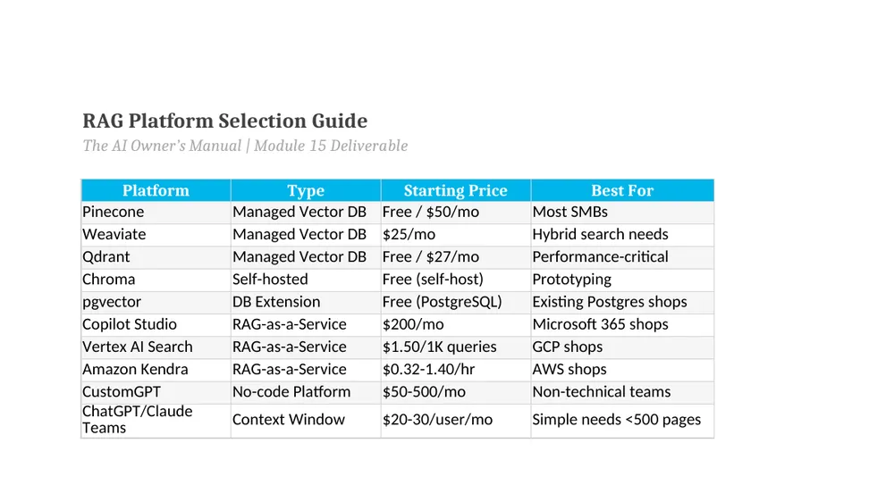 Preview of RAG Platform Selection Guide