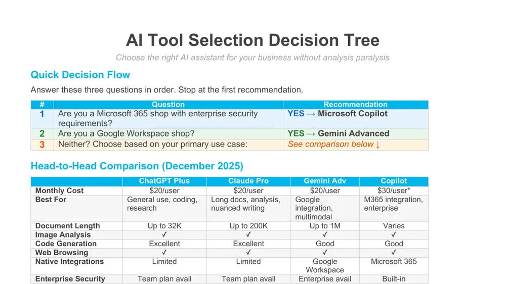 Preview of Tool Selection Decision Tree